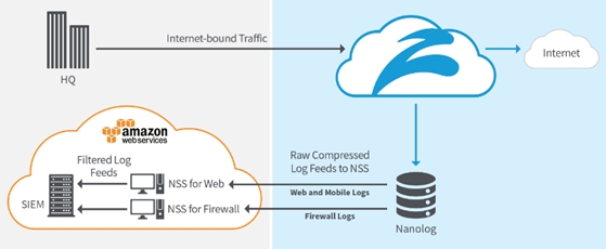 zscaler guide 1.png