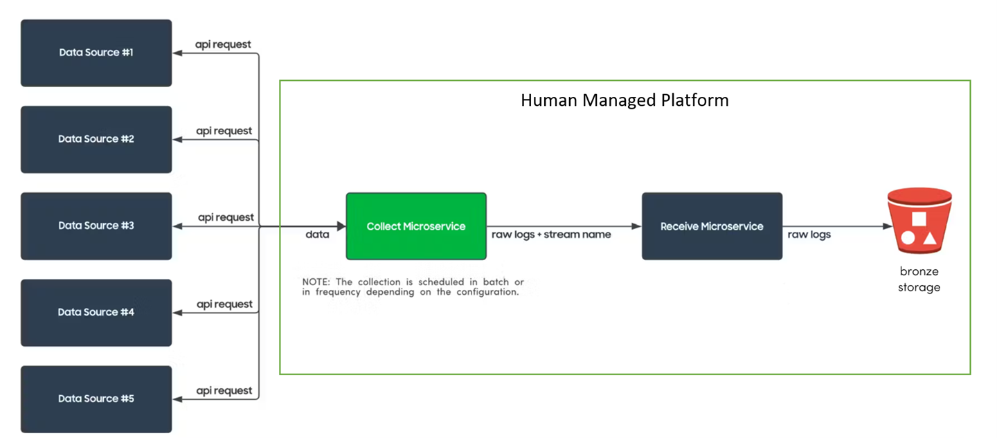 connect diagram.png